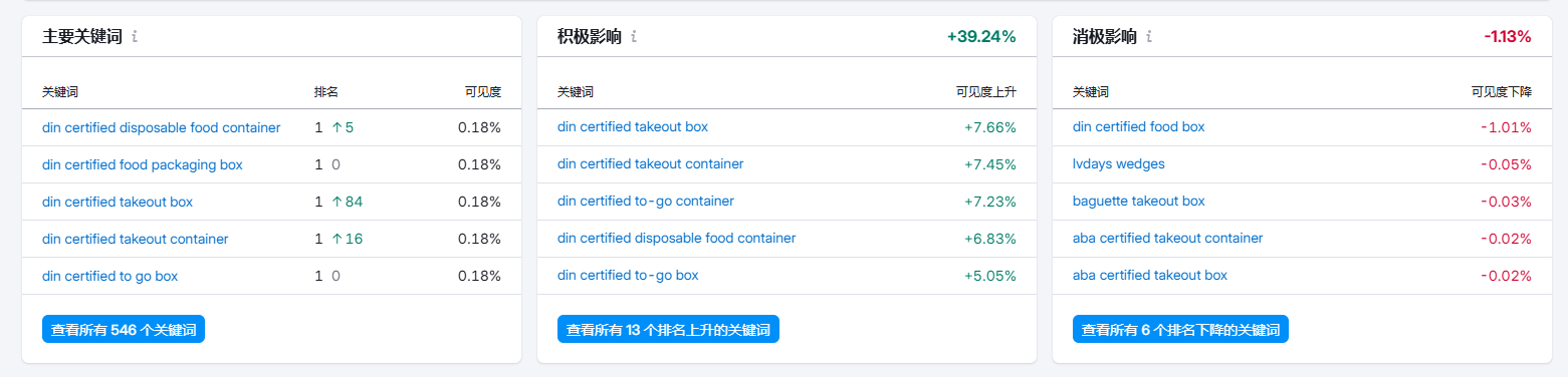 环保餐具 服务后